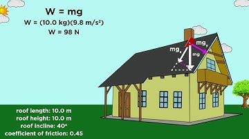 Practice Problem: Box Sliding Down a Ramp