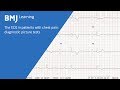 Ecg in patients with chest pain diagnostic picture test from bmj learning