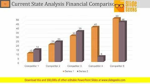 Gap Analysis Powerpoint Slide Designs
