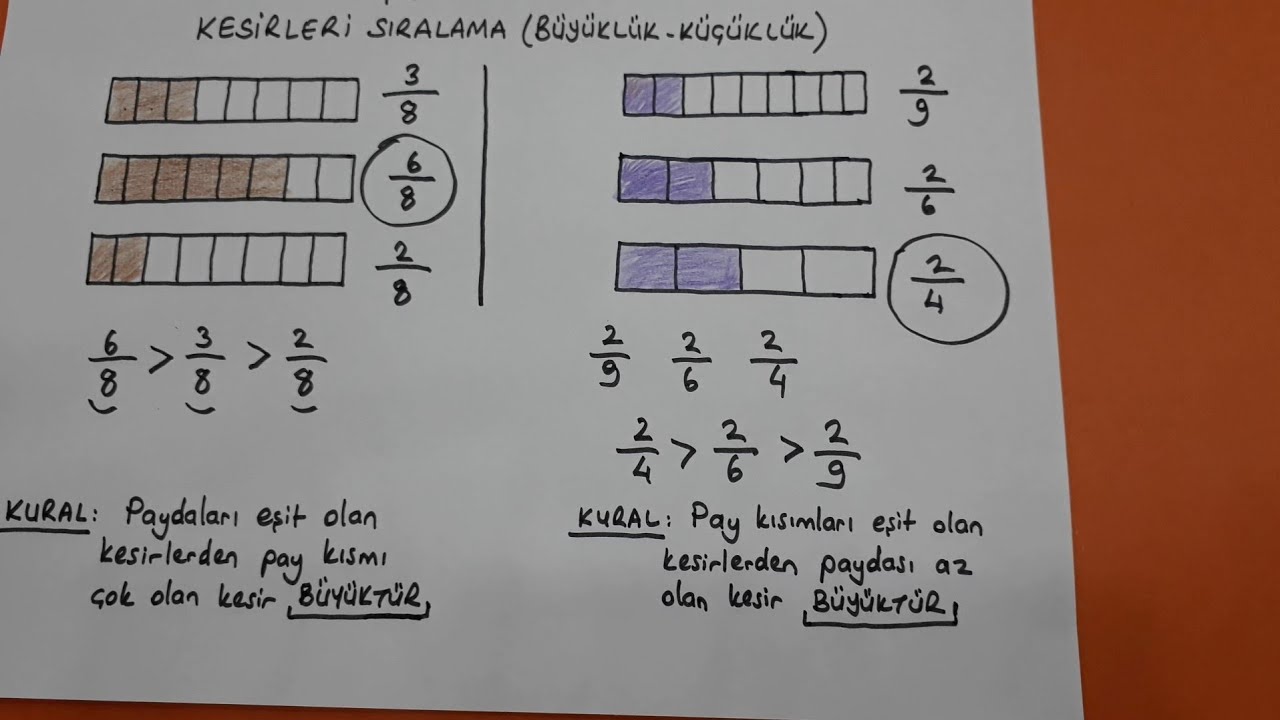 4.sınıf kesirleri sıralama (büyüklük- küçüklük) @Bulbulogretmen #kesirler #sıralama #matematik
