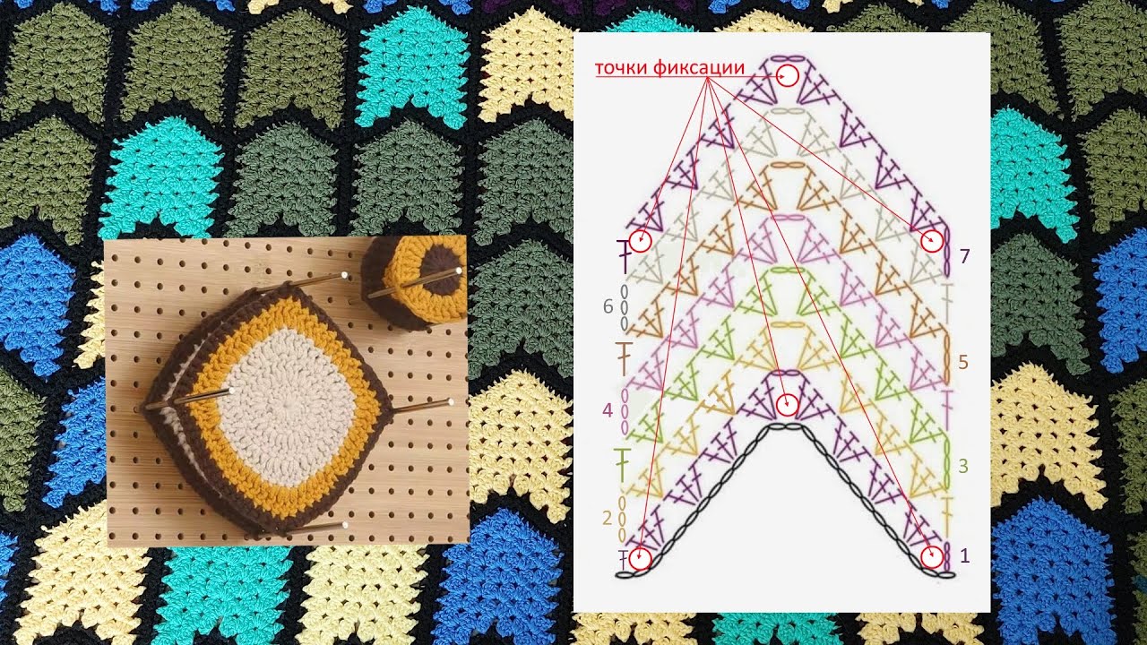 Как я связала вместо кардигана это?