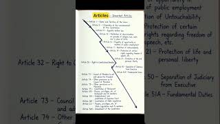 article #viral#polity#ssc#upsc#pcs#upp#gk#gs#shorts#ytshorts#article