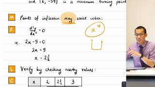 Identifying Important Points with Calculus (worked solution)