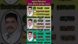 मंझगांव विधानसभा चुनाव इतिहास झारखंड 2024#Jharkhand #election #news #bjp #congress #jmm #ajsup