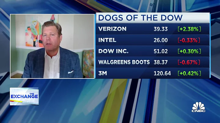 Carter Worth likes 'Dogs of the Dow' Amgen and Cisco