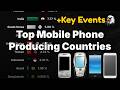Top Cellphone Producing Countries 1990 - 2025