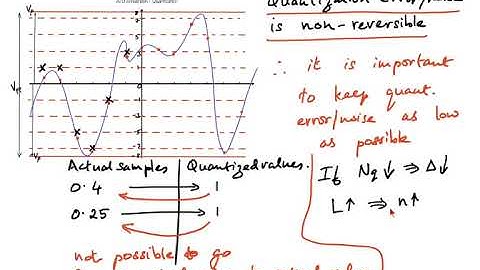 Quantization SNR and PCM