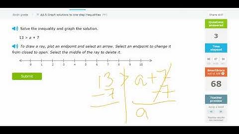 IXL 6TH.AA.5 I can solve and graph inequalities