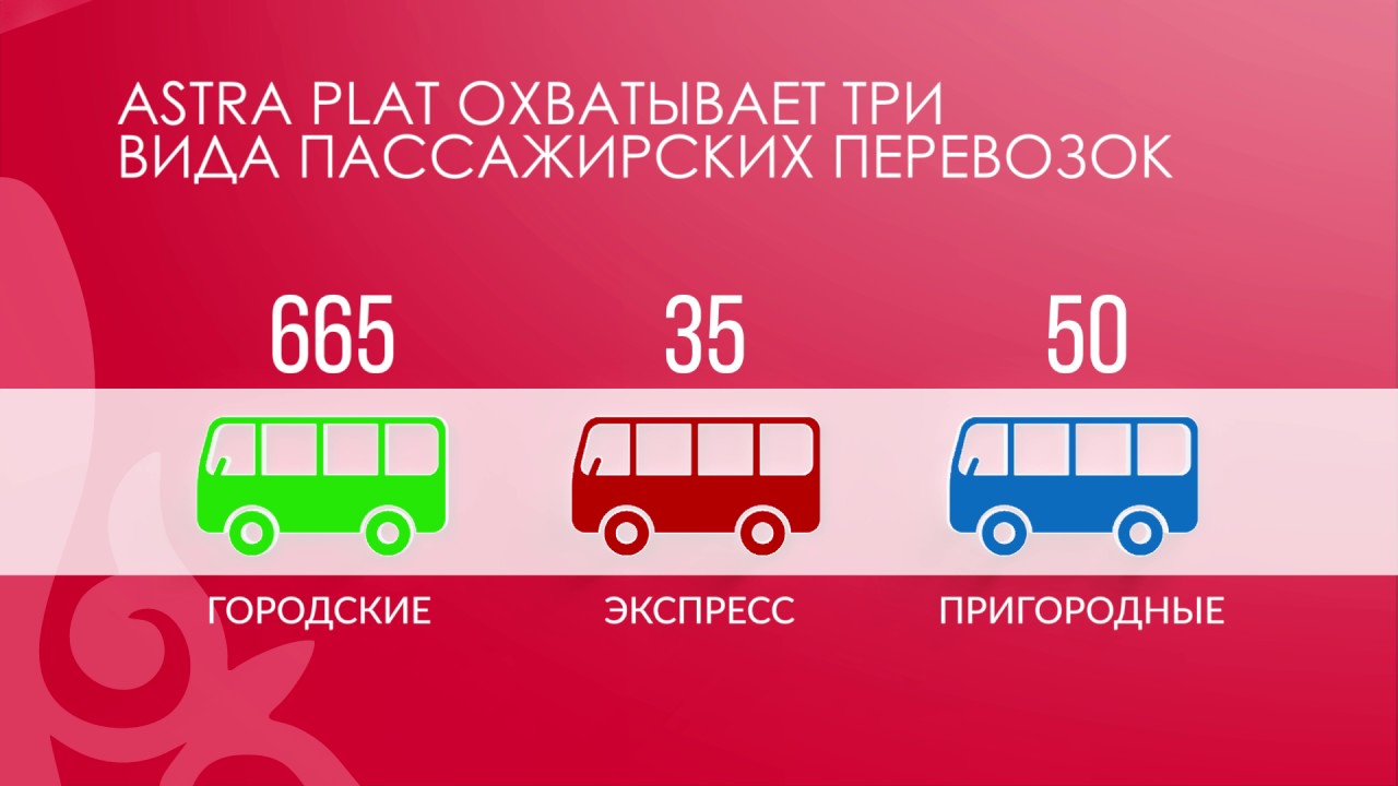 Транспортная карта астана проверка баланса онлайн