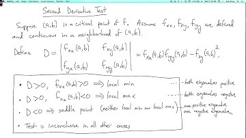 Multivariable calculus 2.5.4: The second derivative test