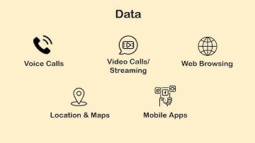 Understanding Code Division Multiple Access