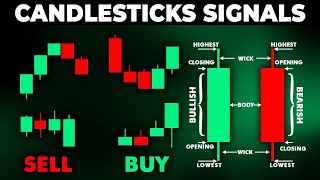 Best Candlestick Signals That Work Every Time