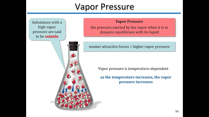 Chapter 11 - Liquids and Intermolecular Forces - Part III