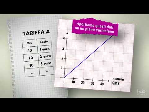 Video: Come si trova il rapporto di un grafico?