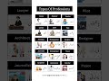 90% Don’t Know These Professions 😲 | English with Urdu #learnenglish