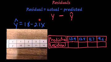 Curve fitting with linear models