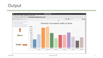 CSCI-E63 Final Project Summary Video - Sayyed Nezhadi