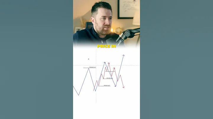 Lesson 3 - Market Structure