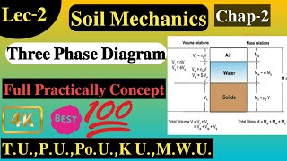 Lec-2 Soil Mechanics Solid,Water & Air Relations And Index Properties of Soil Phase diagram of Soil