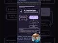 Step 4 - Complete Agentic System with conversation loop