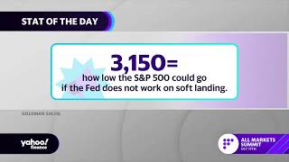 S&P 500 could drop to 3,150 if Fed can’t muster soft landing screenshot 5