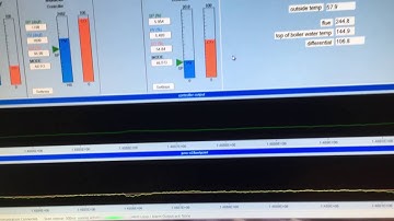 o2 controlled garn in action