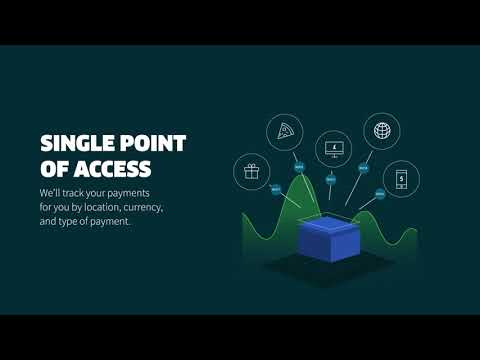 Access Worldpay - Features