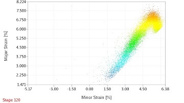 Forming Limit Diagram