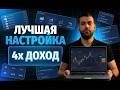Pocket Option - лучшая стратегия для торговли в плюс