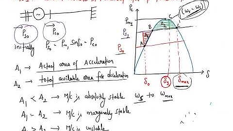 Power system Stability 9