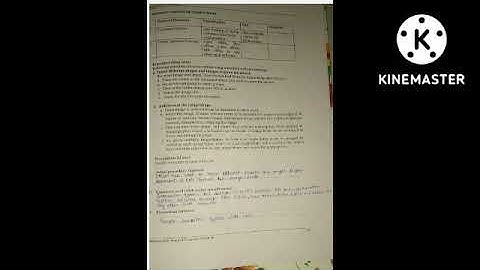 Fundamental Of ICT Lab Manual Answer ( 22001) Practical No 5.