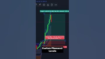Custom Fibonacci Levels Indicator! #tradingview #indicator #trading