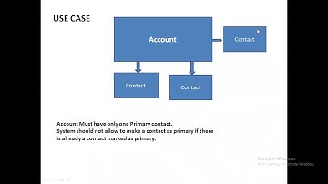 Salesforce Validation Rules using Flows.