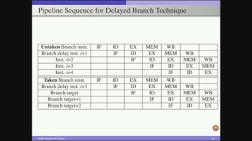 Fundamentals of Pipelining - Part 4