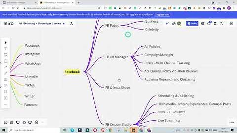 🟠🟡🟢 Facebook & Instagram Retargeting Ads Tutorial for Beginners - Step by Step Ad Setup Guide