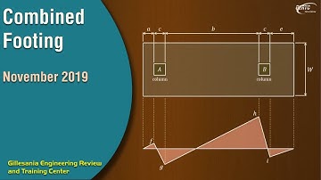 THREE November 2019 Board Exam Questions on Combined Footing Solved!