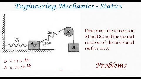 Engineering mechanics| Solved problem on Lami