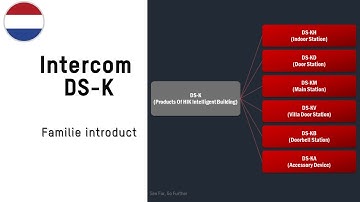 Hikvision BNL introduceert de DS-K intercomproducten