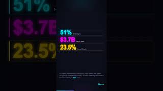 Vector Database Comparison 2026: Qdrant vs Pinecone vs Chroma | effloow.com #Shorts