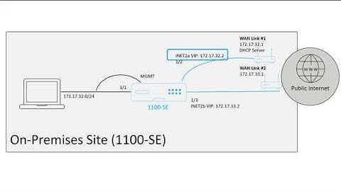 Demo user instructional - zero touch deployment to on-premises devices