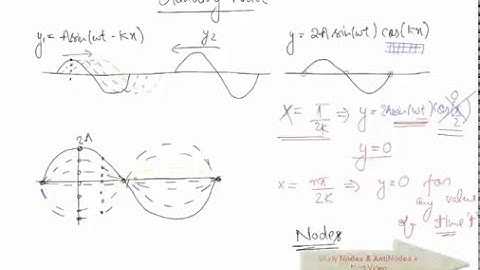 Equation of Standing Wave