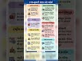 9 January 2026 Current Affairs | Daily Current Affairs in Gujarati | Current Affairs Today | GPSC