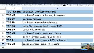Concurso TCU (auditor), TCE MG / RJ / SC / RS / PB / MA / MS, CGE SP, CGU - editais 2025