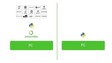 Install Python for Machine Learning / Data Science (Anaconda)