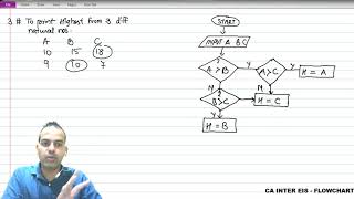 Famous CA INTER EIS - FLOWCHARTS SUMS SOLVED 3/10 Profile