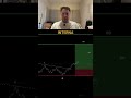 Previsão AUD/USD: A Compra Esperada no Dólar! #shorts