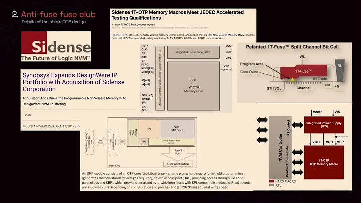 38C3 - Hacking the RP2350