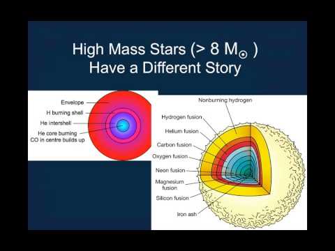 Lecture 15 - Stellar Evolution - YouTube