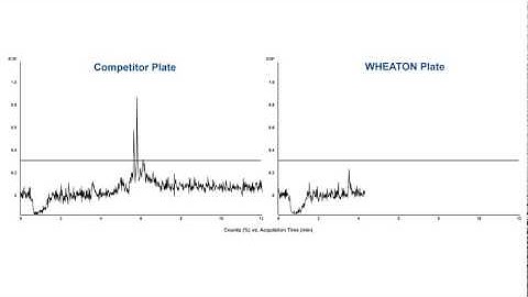 Leachables and Extractables