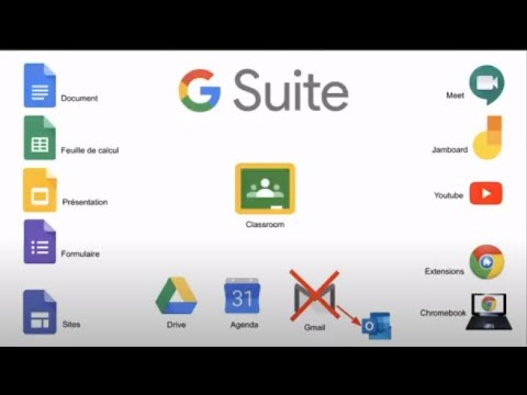 Se familiariser avec les bases de la suite Google:  un outil collaboratif